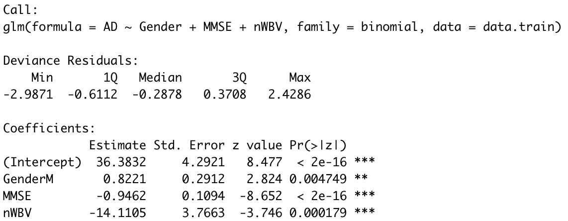 Result of Logistic Model